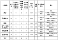 阜阳师范大学2025年普通高校专升本招生章程