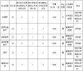 蚌埠医科大学2025年普通高校专升本招生章程