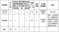 安庆师范大学2025年普通高校专升本招生章程