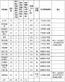 安徽师范大学 2025年普通高校专升本招生章程