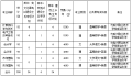 安徽科技学院2025年普通高校专升本招生章程