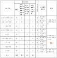 安徽建筑大学 2025 年普通高校专升本招生章程