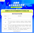 安徽医科大学2026年普通专升本拟招生专业方案（拟）
