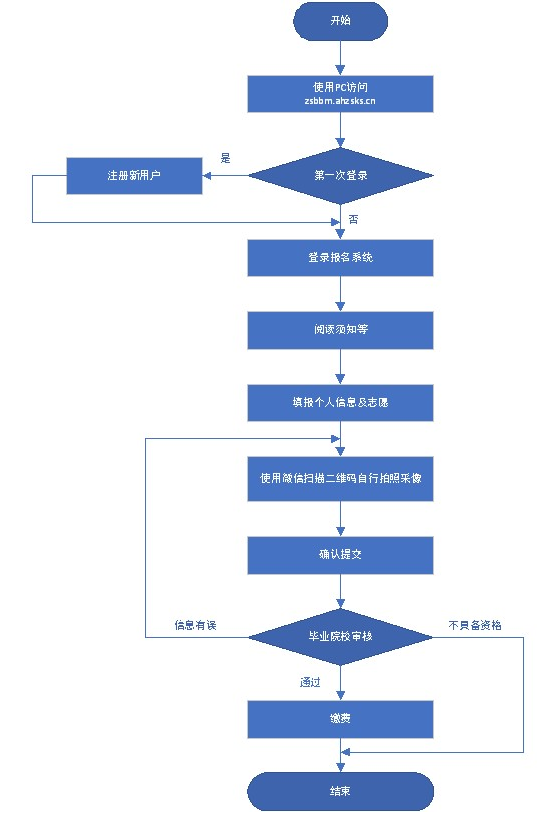 Screenshot 2026-03-23 at 18-12-29 安徽省2026年普通高校专升本考试招生报名操作指引_政策规定_安徽省教育招生考试院 Screenshot 2026-03-23 at 18-12-29 安徽省2026年普通高校专升本考试招生报名操作指引_政策规定_安徽省教育招生考试院
