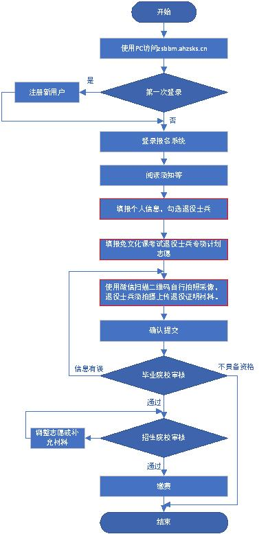 Screenshot 2026-03-23 at 18-13-14 安徽省2026年普通高校专升本考试招生报名操作指引_政策规定_安徽省教育招生考试院 Screenshot 2026-03-23 at 18-13-14 安徽省2026年普通高校专升本考试招生报名操作指引_政策规定_安徽省教育招生考试院